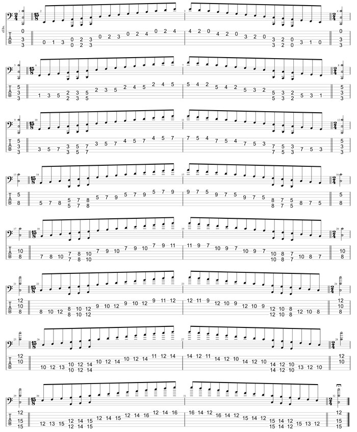 GuitarPro8 TAB: 6-string bass (Drop A - AEADGC) C major scale (ionian mode) box shapes (3nps)